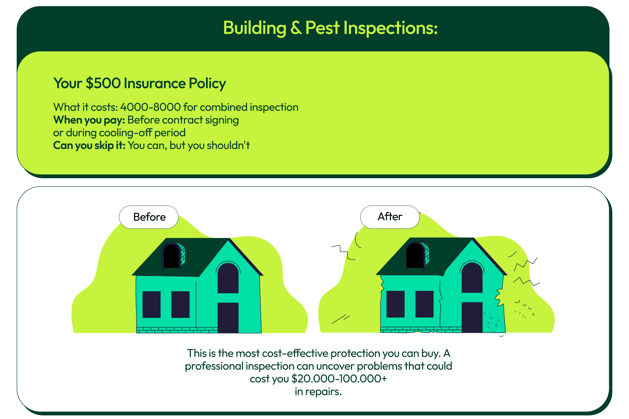 building-pest-inspections