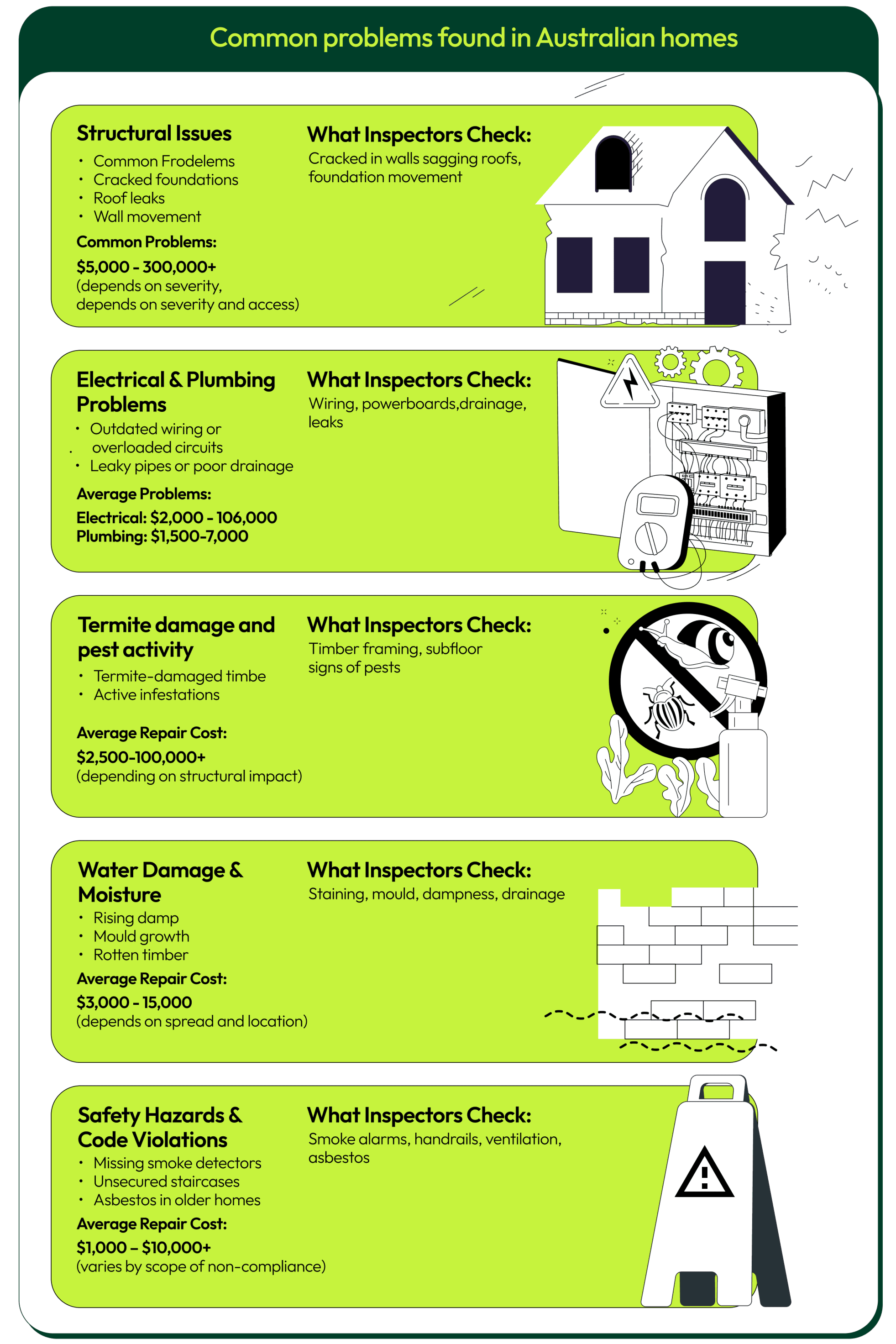 common-problems-found-in-australian-homes