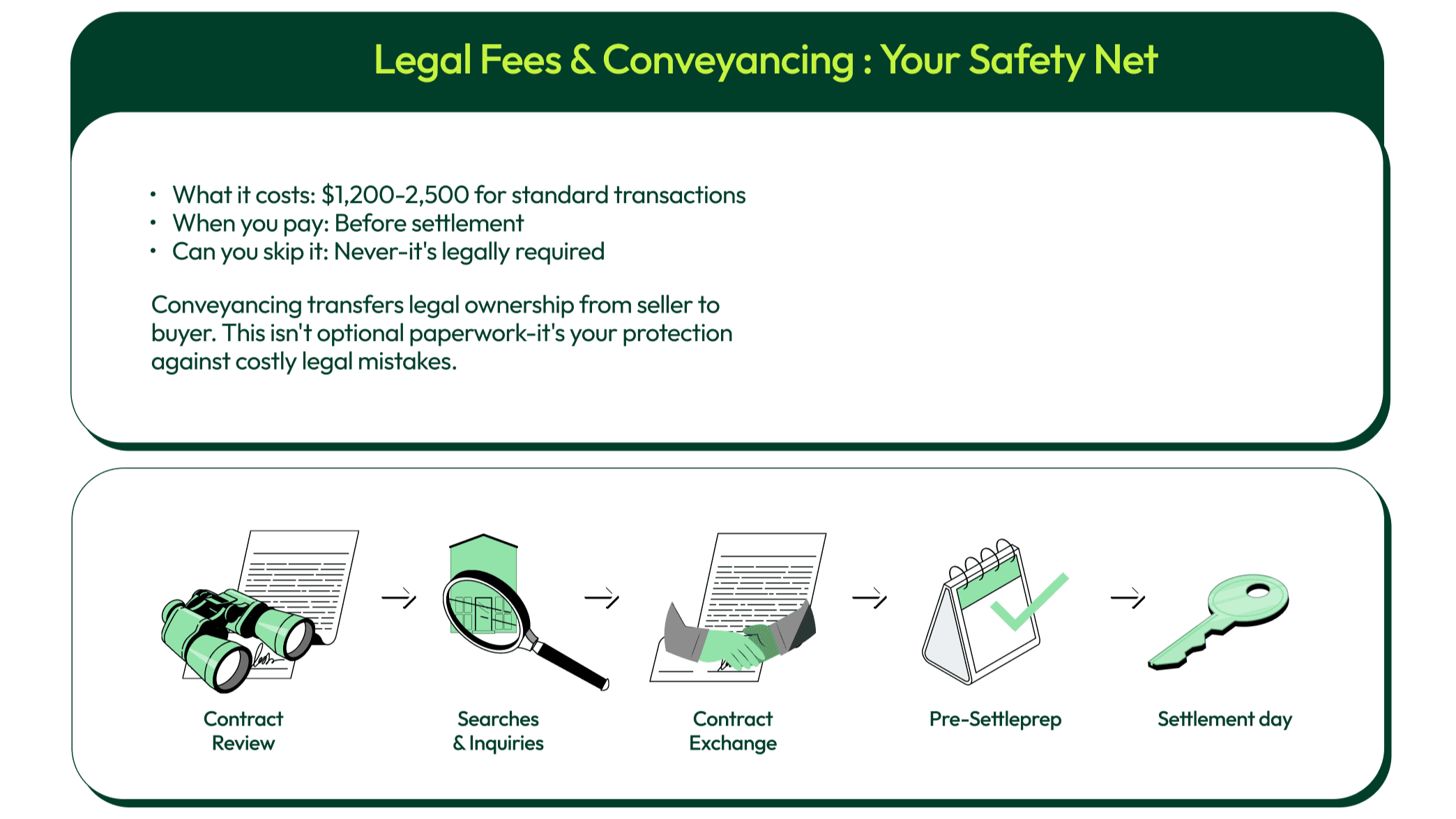 legal-fees-conveyancing