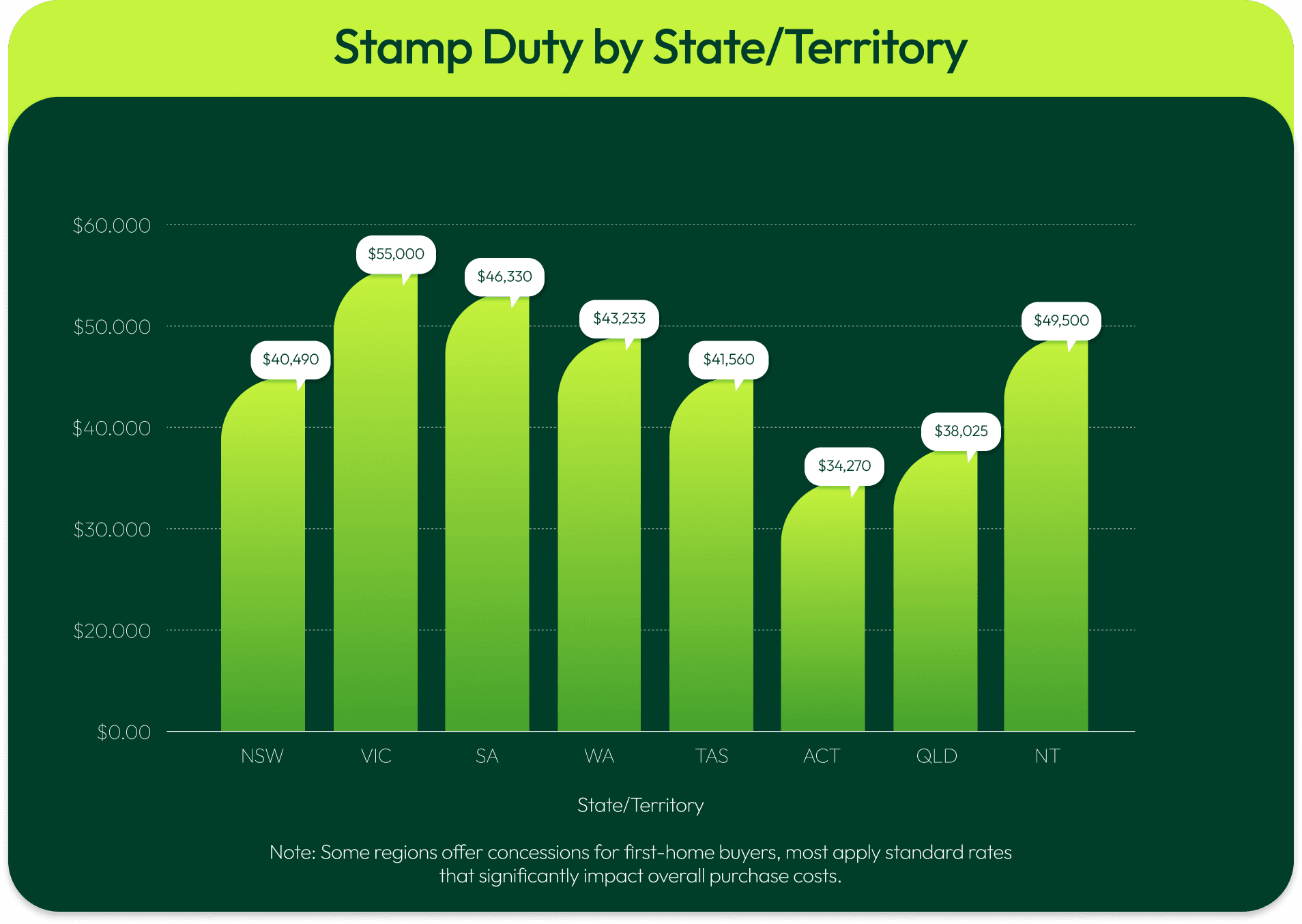 stamp-duty-territory