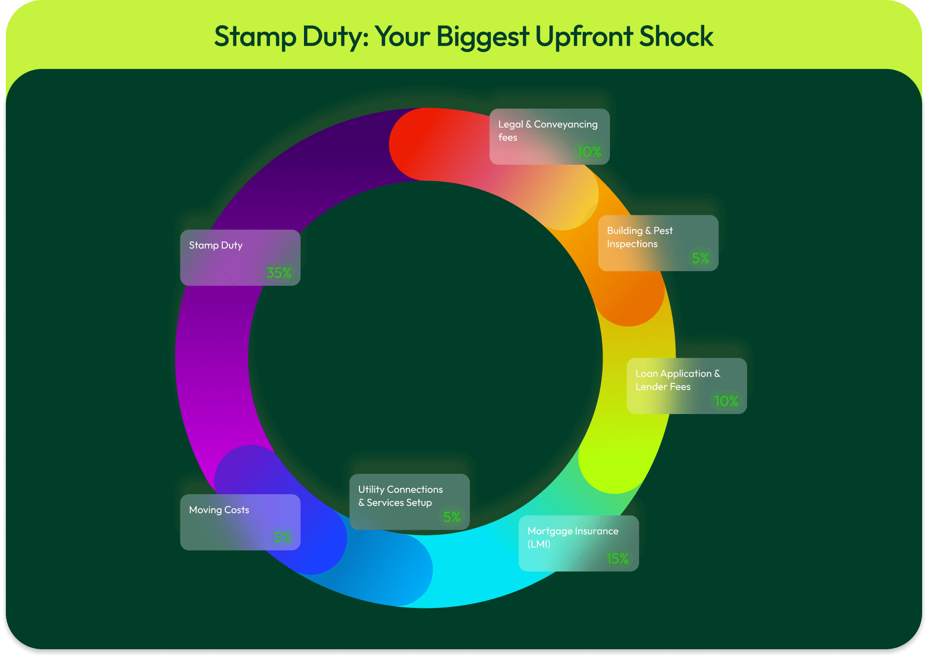 stamp-duty-upfront