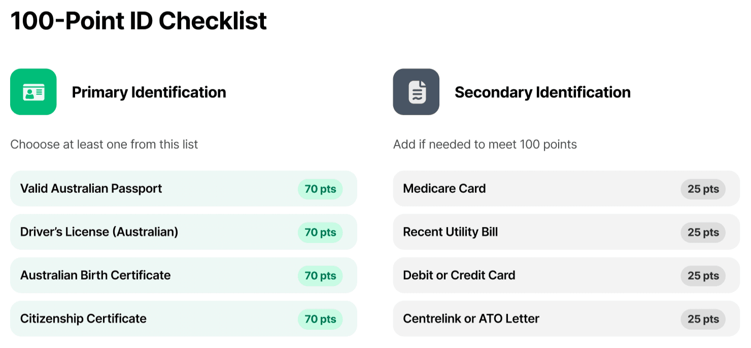 100-point-id-checklist