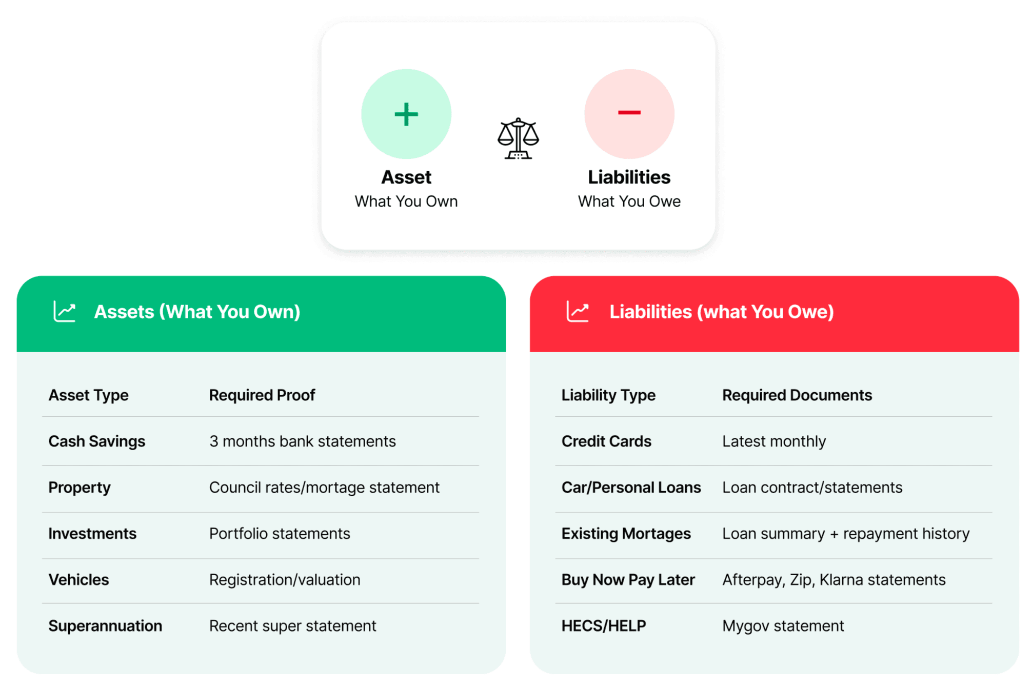 assets-liabilities