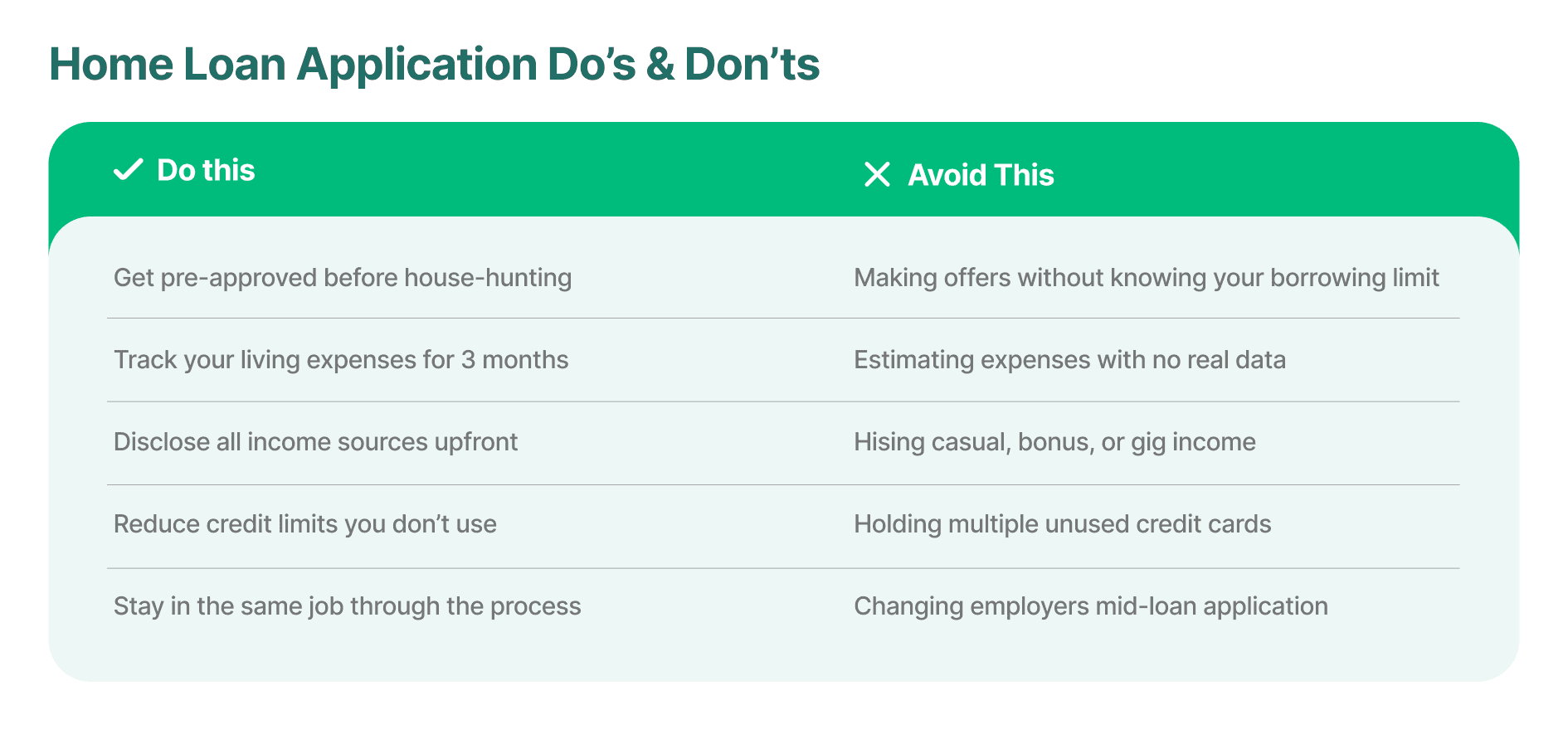 home-loan-application-do-dont
