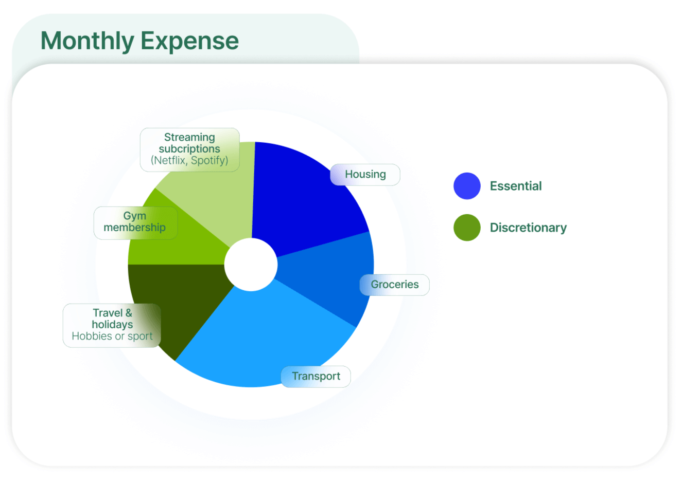 monthly-expense