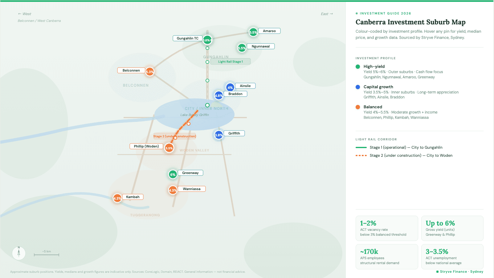 Canberra investment suburb map showing high-yield, capital growth, and balanced suburbs along the light rail corridor