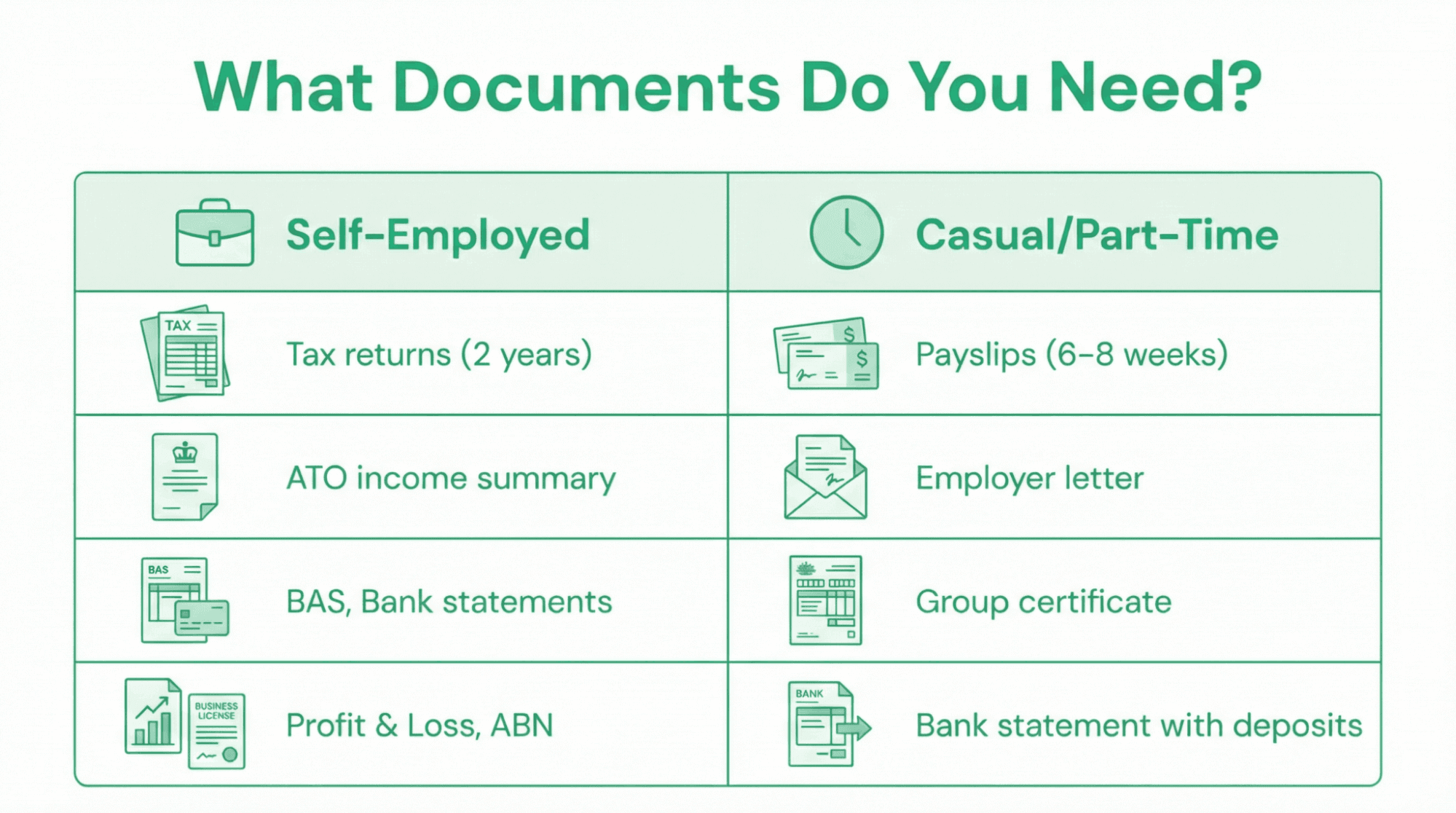 What Documents Do You Need?