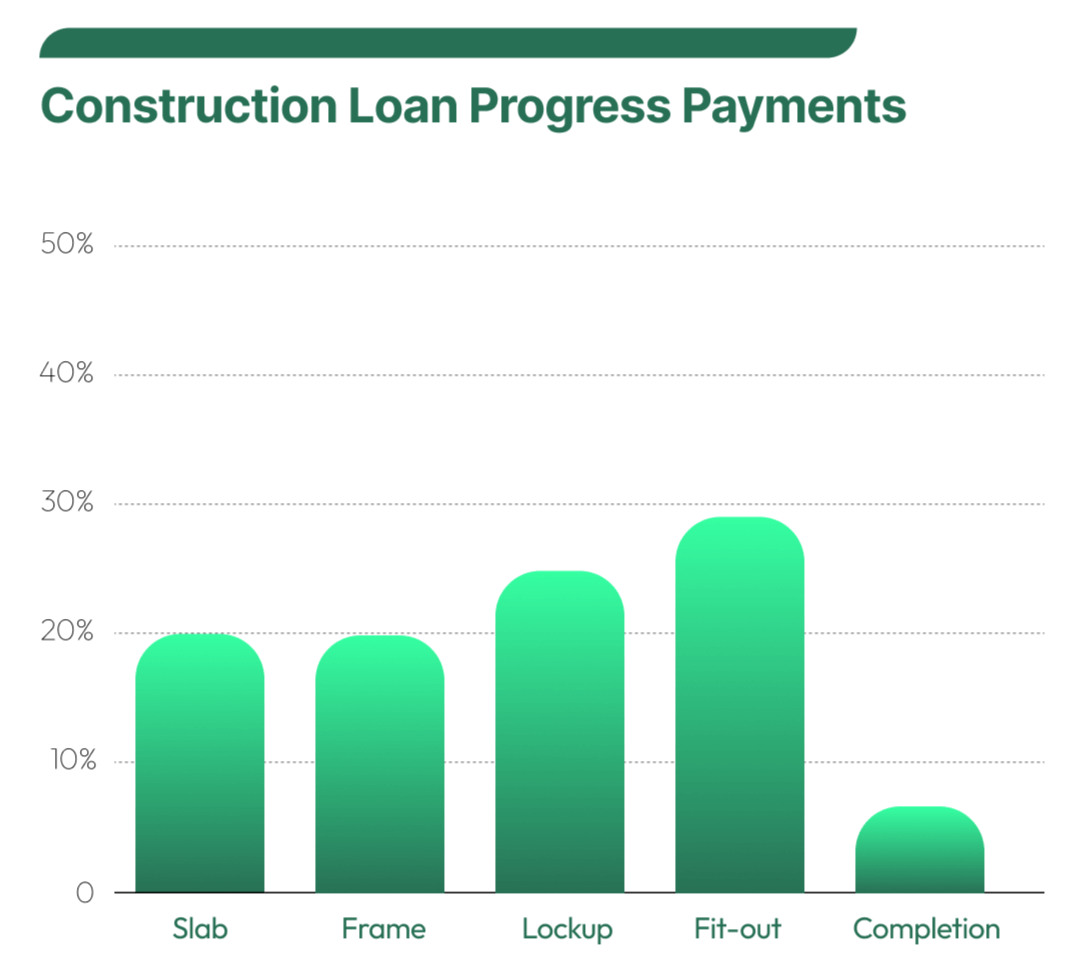 construction-loan-progress-payments