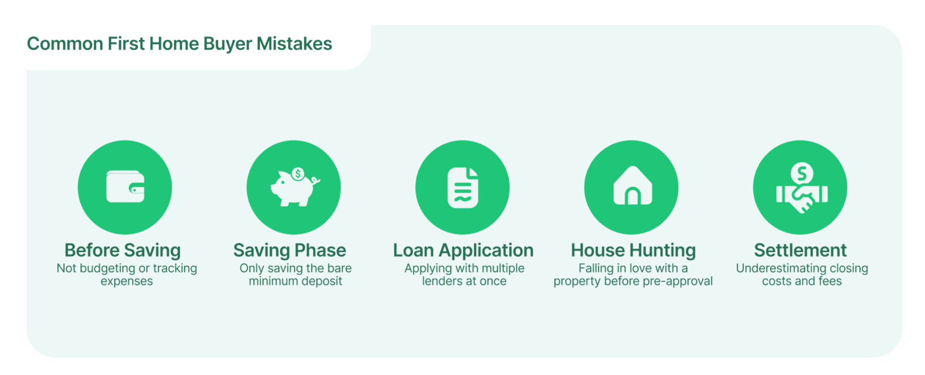 common-first-home-buyer-mistakes