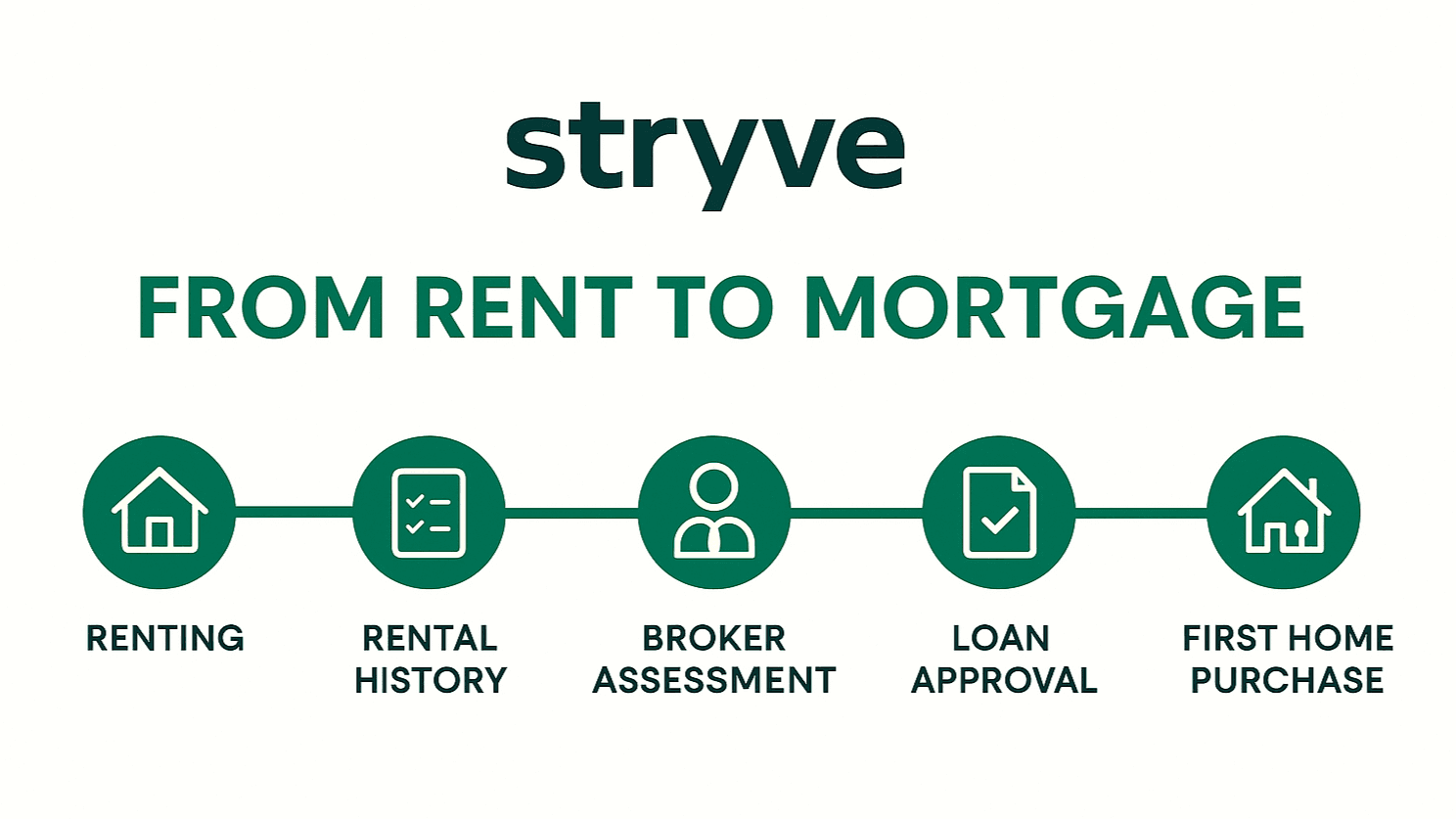 from-rent-to-mortgage
