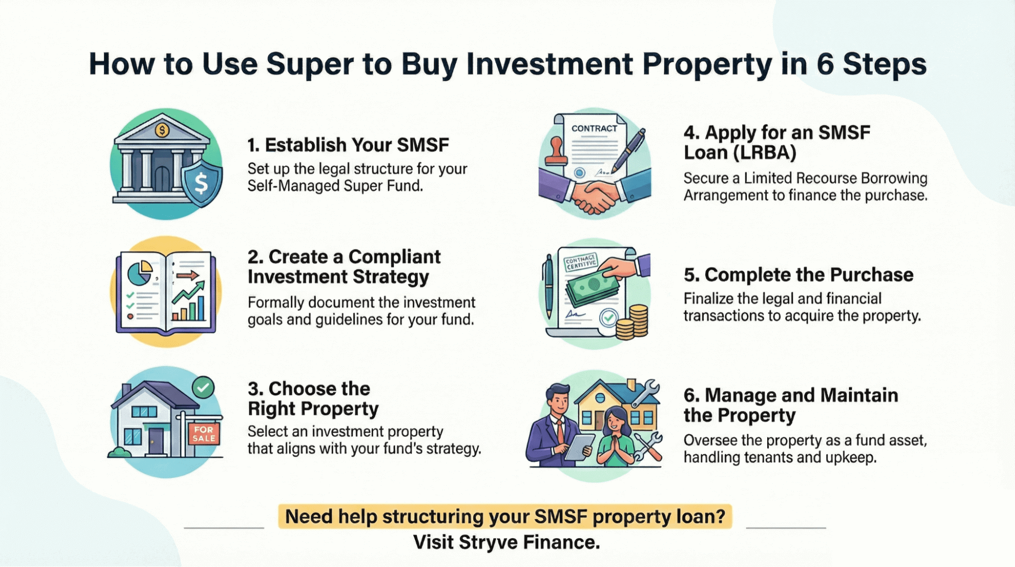 How to Use Super to Buy Investment Property in 6 Steps