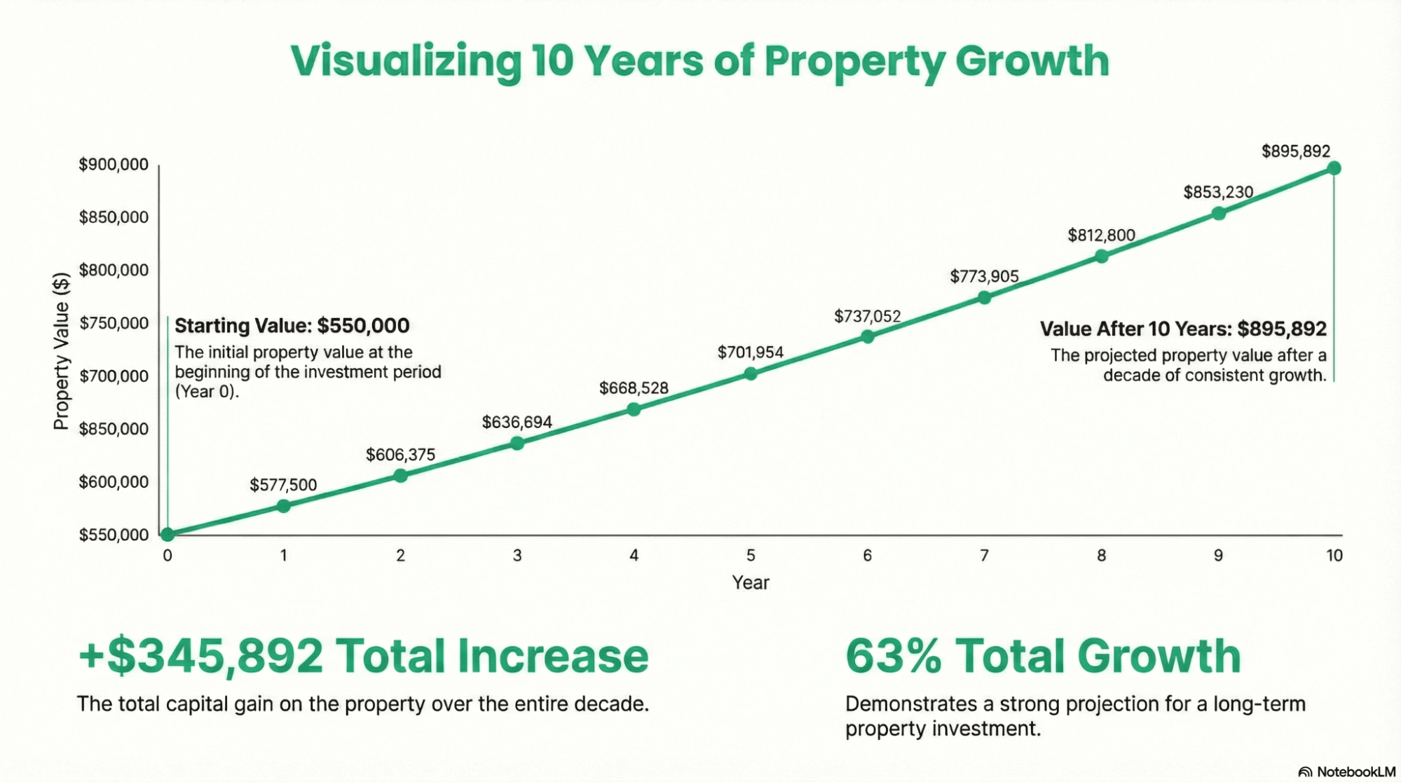 SMSF property loan example