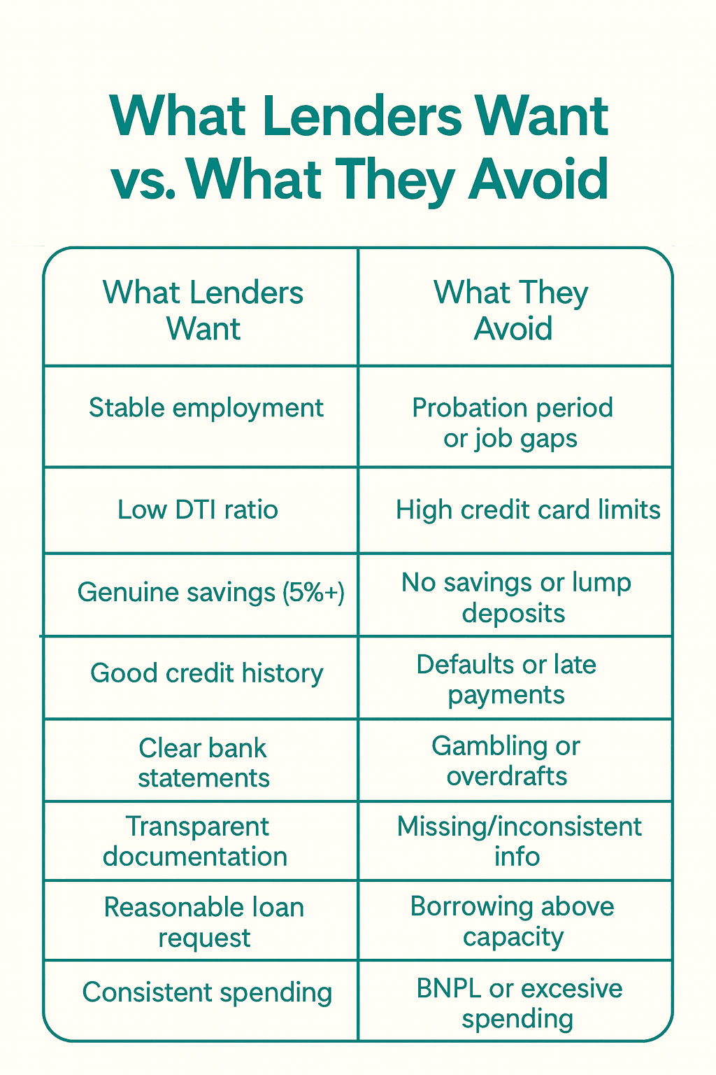 what-lenders-want