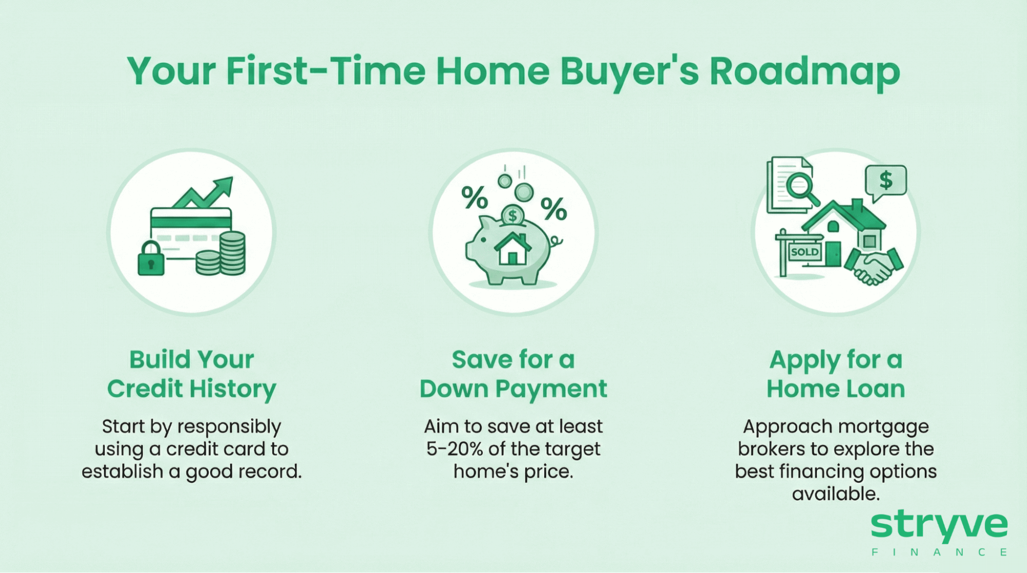 Your First-Time Home Buyer's Roadmap