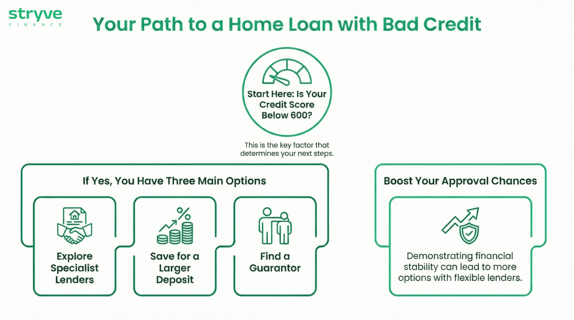 Your Path to a Home Loan with Bad Credit