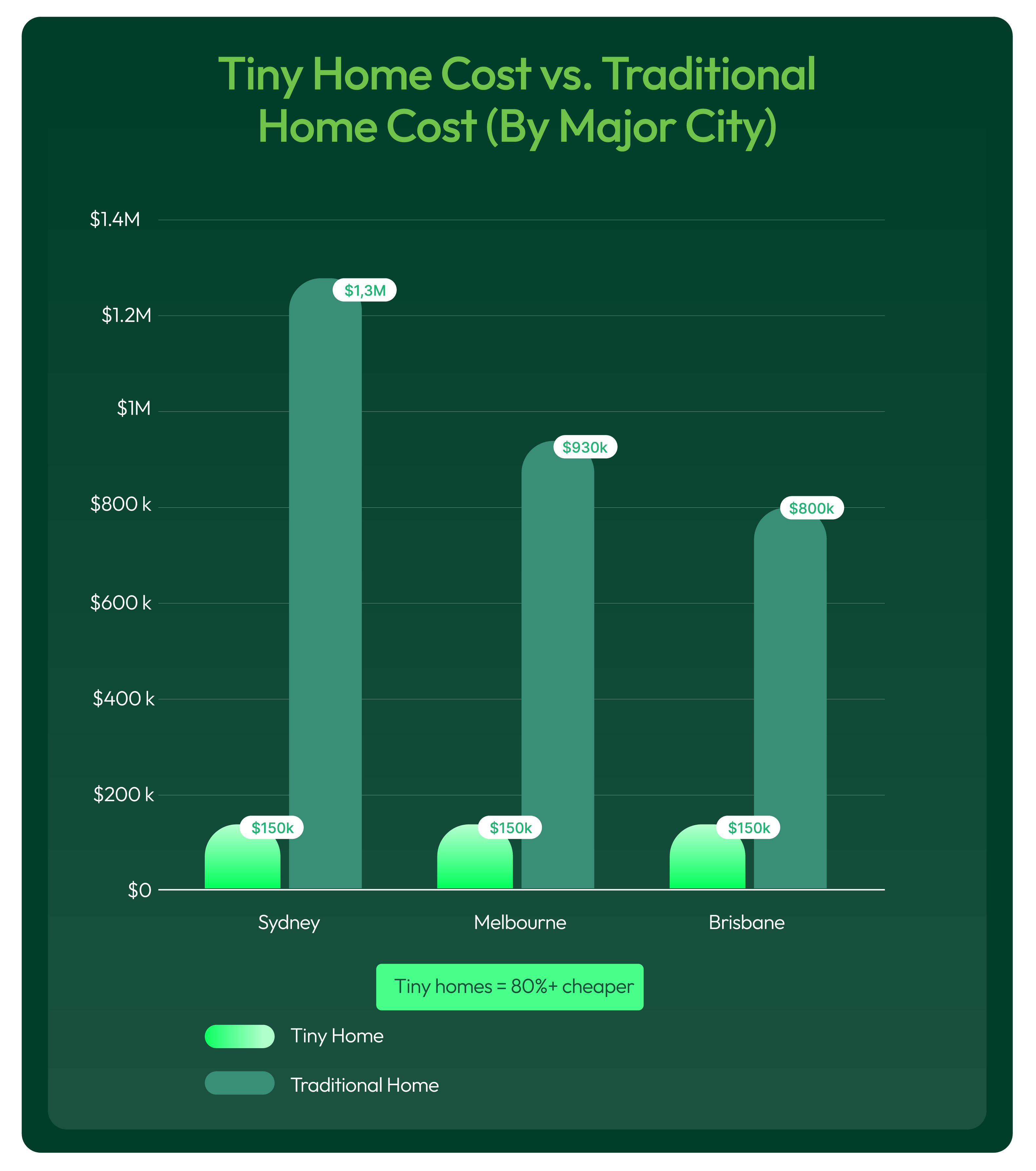 cost-comparison