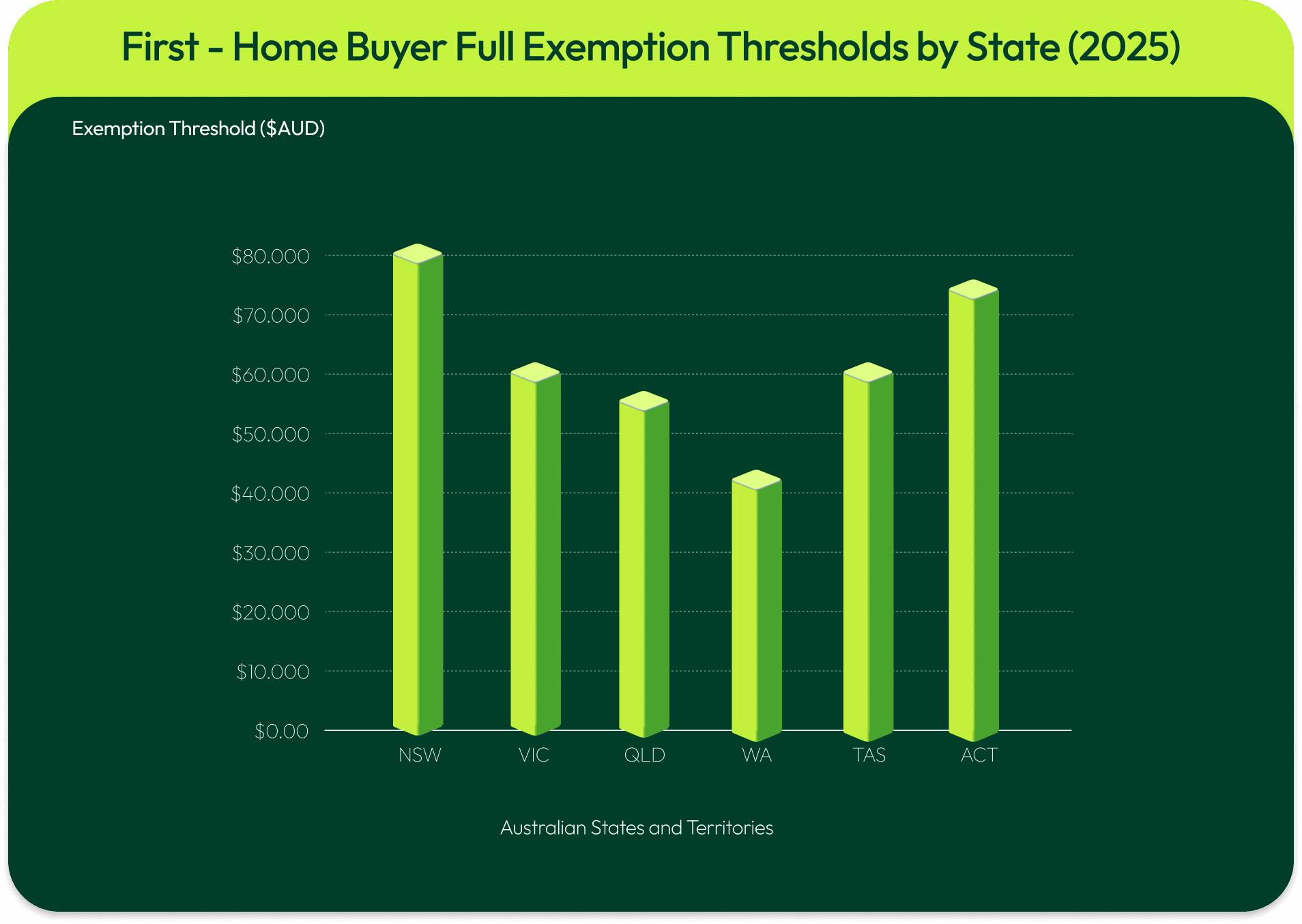 first-home-buyers