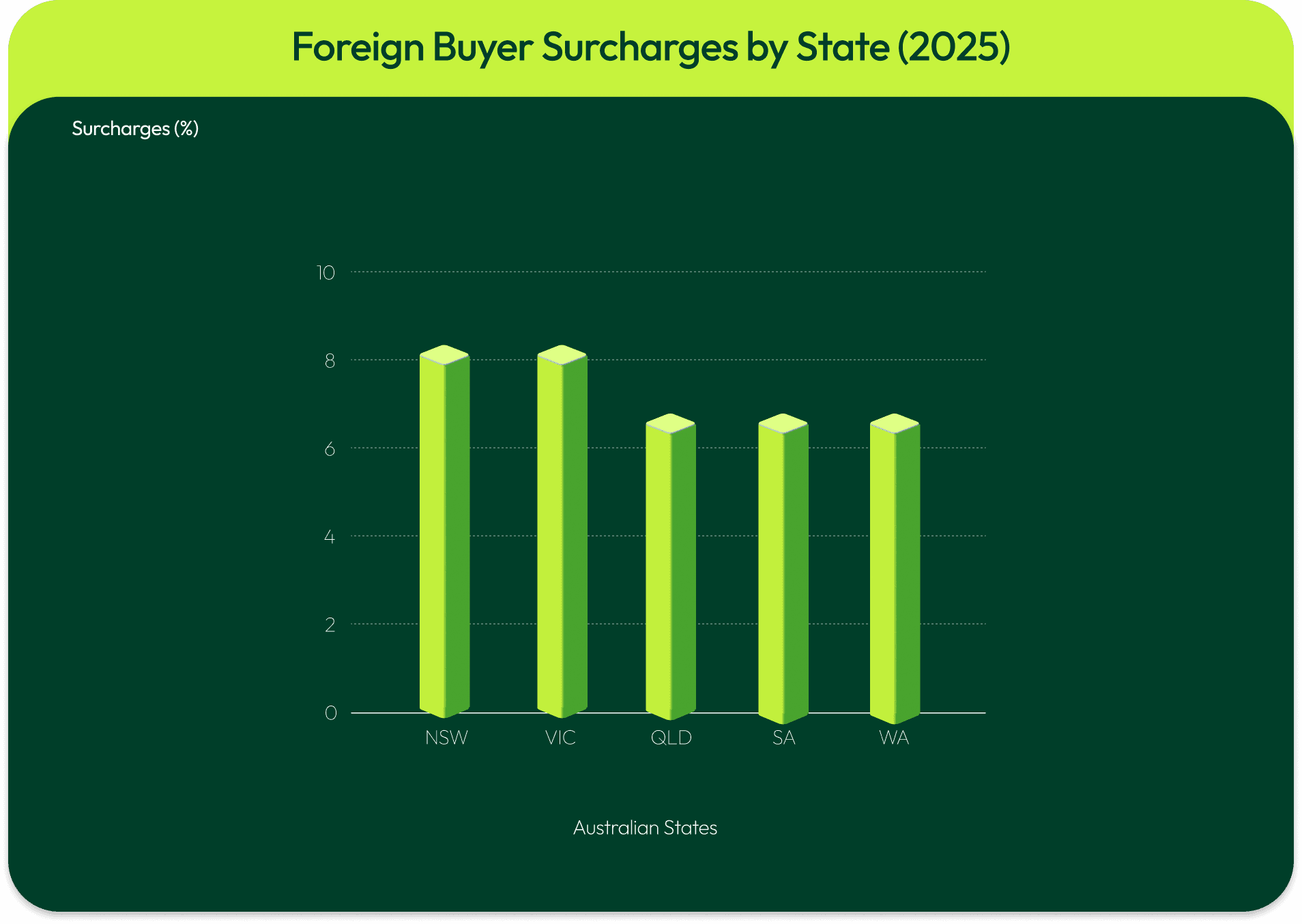 foreign-investors