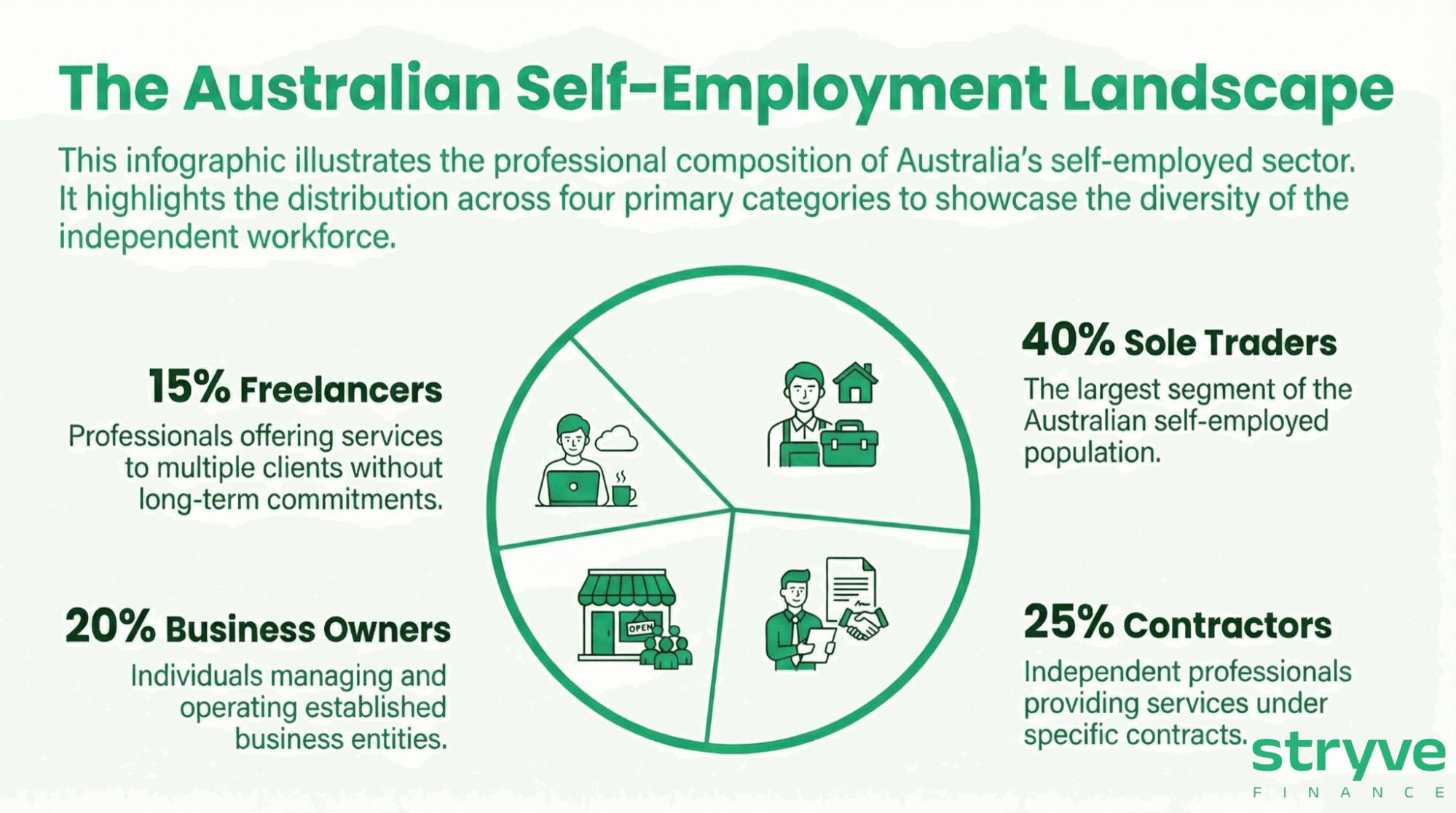 The Australian Self-Employment Landscape
