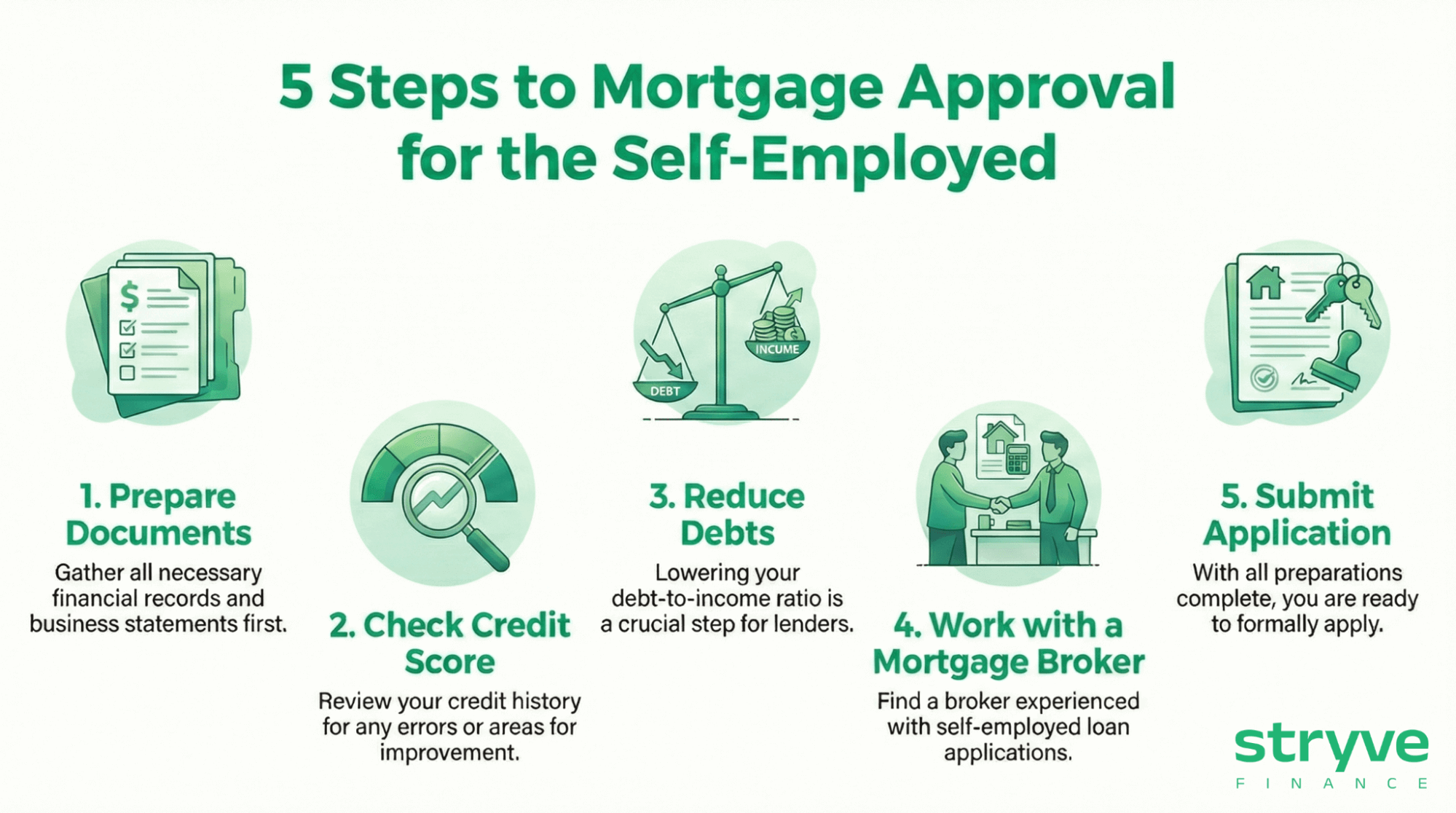 5 Steps to Mortgage Approval for the Self-Employed