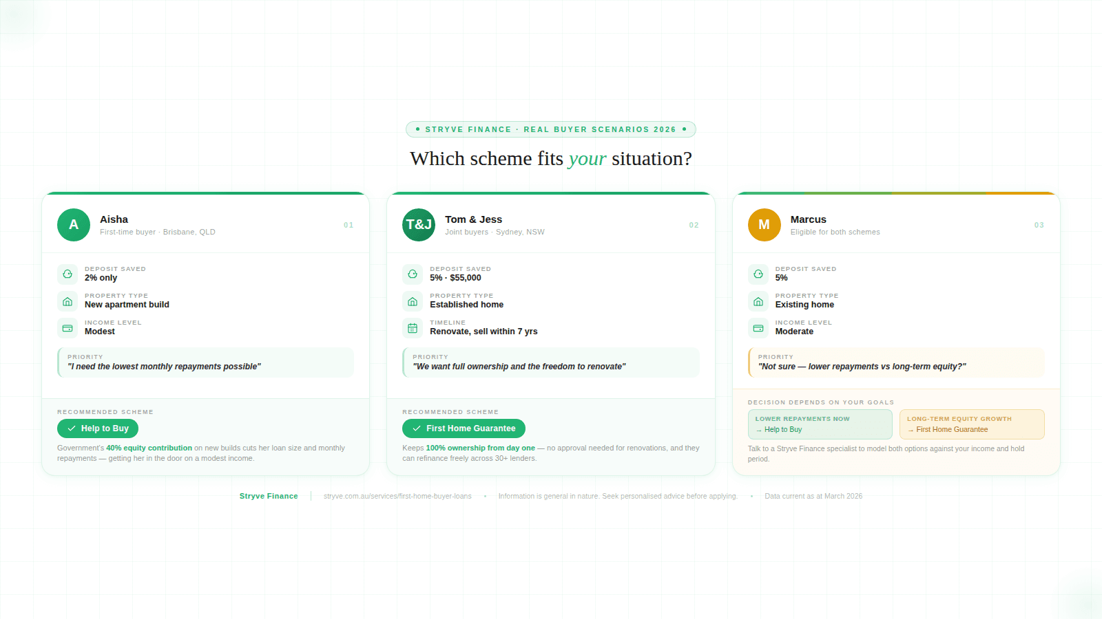 Rate rise impact and lender flexibility comparison