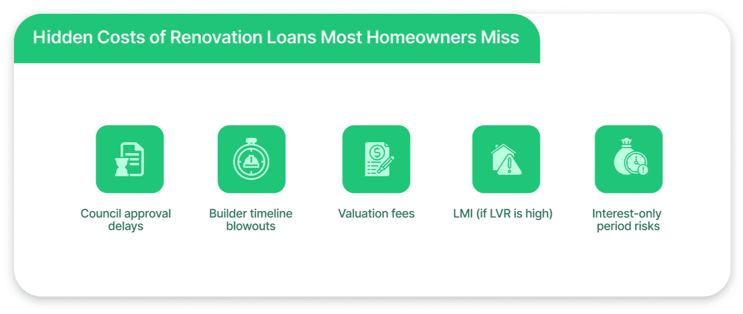 hidden-costs-of-renovation-loans-most-homeowners-miss