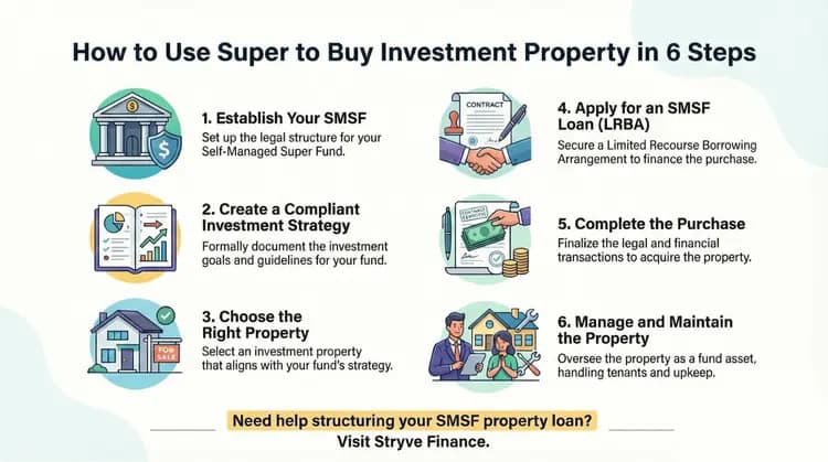 How to Use Super to Buy Investment Property in 6 Steps